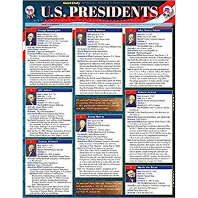 U.S. Presidents Barchart