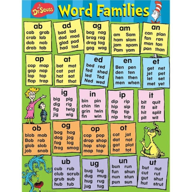 Dr. Seuss Content Word Families Poster (D)
