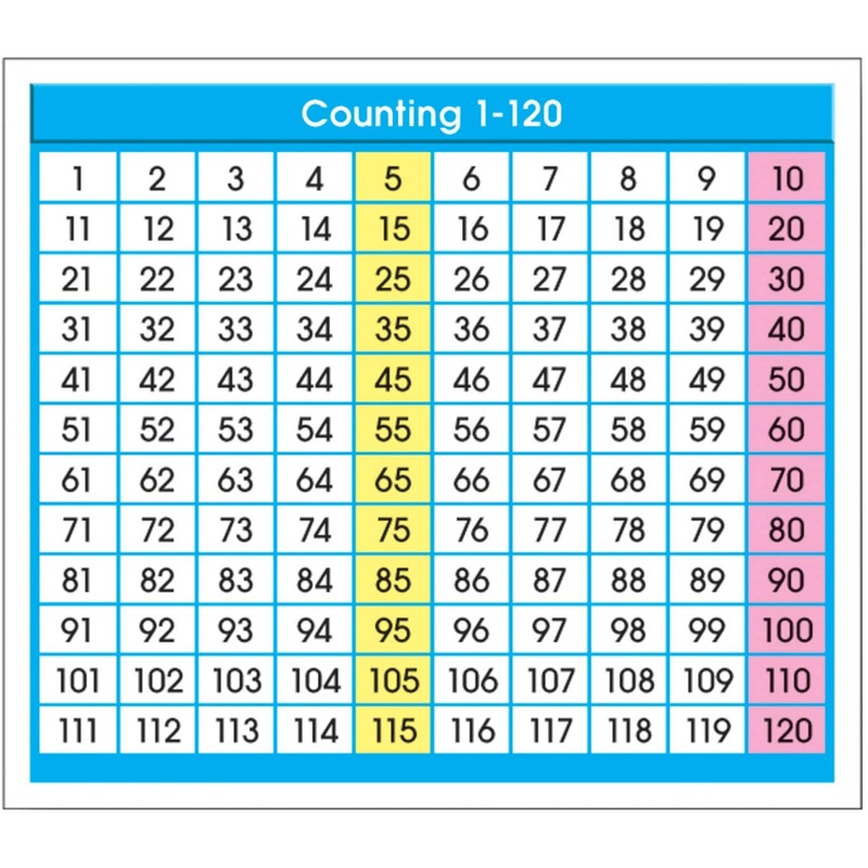 Adhesive Desk Prompts Counting 1-120 Adhesive Desk