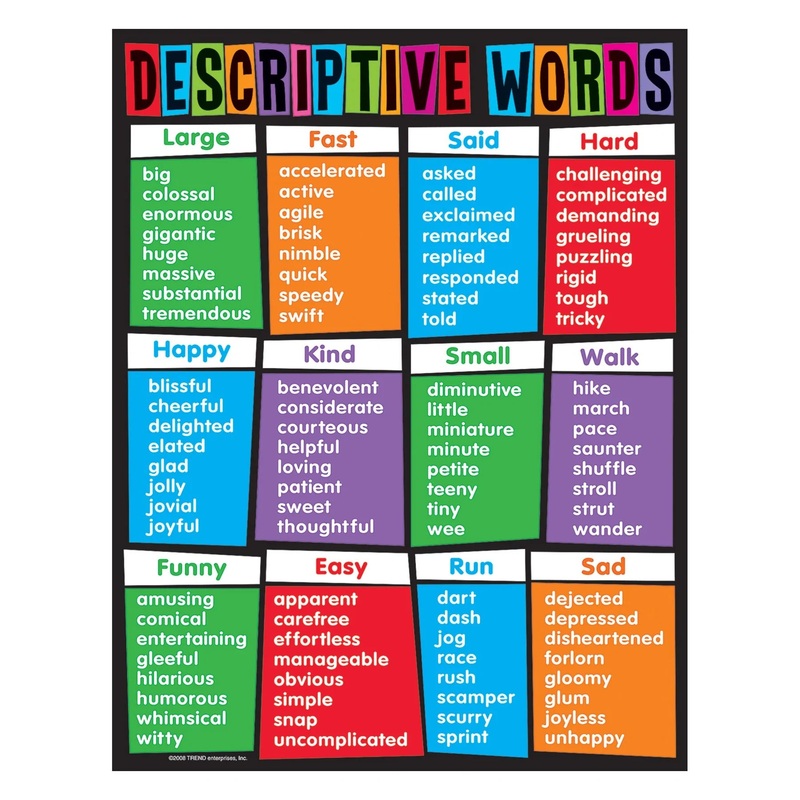 Descriptive Words Learning Chart