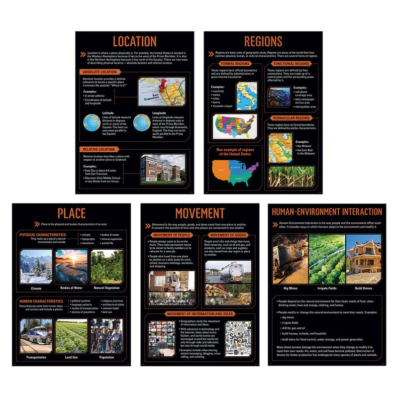 5 Themes of Geography 5-Poster Set