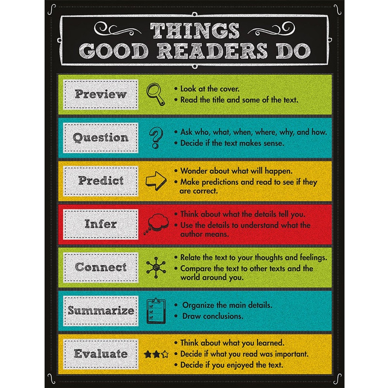 Things Good Readers Do Chalkboard Chart Grade 2-8