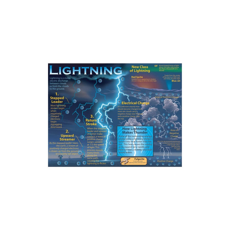 Lightning Chart Grade 4-8